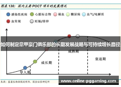 如何制定意甲豪门俱乐部的长期发展战略与可持续增长路径