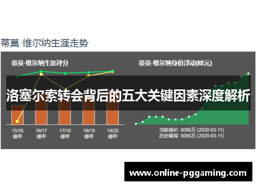 洛塞尔索转会背后的五大关键因素深度解析