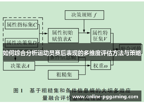 如何综合分析运动员赛后表现的多维度评估方法与策略