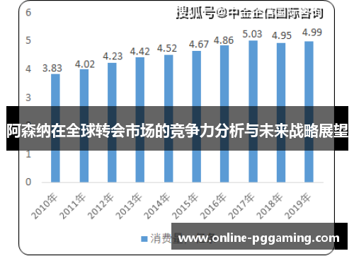 阿森纳在全球转会市场的竞争力分析与未来战略展望