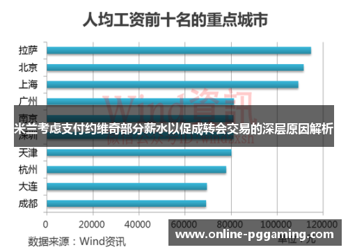米兰考虑支付约维奇部分薪水以促成转会交易的深层原因解析