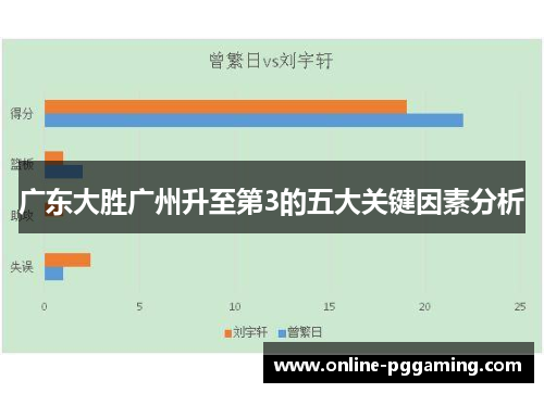 广东大胜广州升至第3的五大关键因素分析