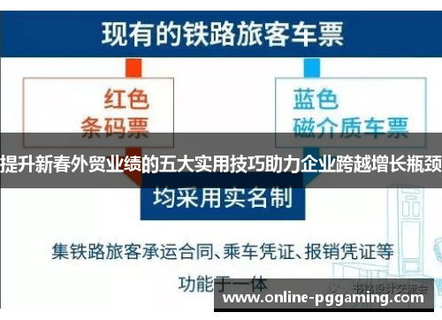 提升新春外贸业绩的五大实用技巧助力企业跨越增长瓶颈