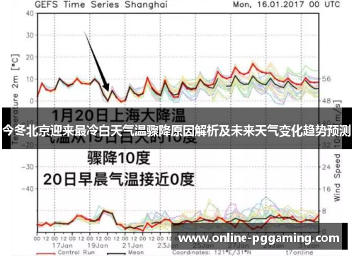 今冬北京迎来最冷白天气温骤降原因解析及未来天气变化趋势预测