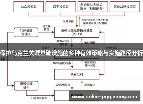 保护乌克兰关键基础设施的多种有效策略与实施路径分析