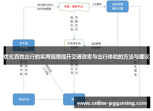 优化百姓出行的实用指南提升交通效率与出行体验的方法与建议