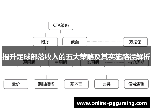 提升足球部落收入的五大策略及其实施路径解析