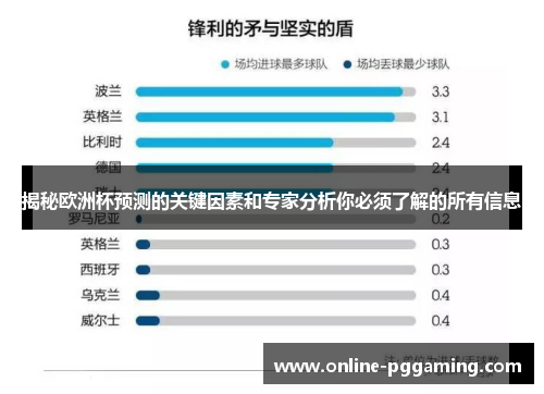揭秘欧洲杯预测的关键因素和专家分析你必须了解的所有信息