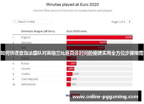 如何快速查询法国队对英格兰比赛具体时间的便捷实用全方位步骤指南 如何快速查询法国队对英格兰比赛具体时间的便捷实用全方位步骤指南