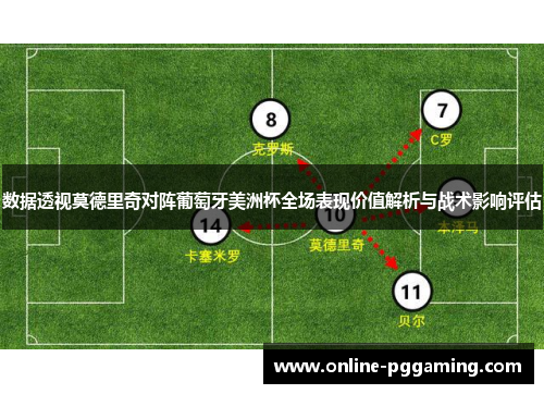 数据透视莫德里奇对阵葡萄牙美洲杯全场表现价值解析与战术影响评估