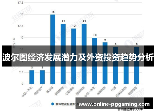 波尔图经济发展潜力及外资投资趋势分析