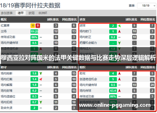 穆西亚拉对阵国米的法甲关键数据与比赛走势深层逻辑解析 穆西亚拉对阵国米的法甲关键数据与比赛走势深层逻辑解析
