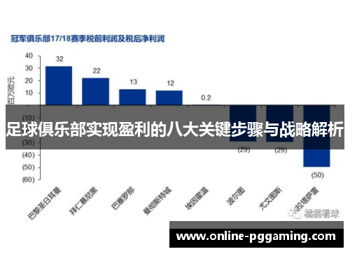 足球俱乐部实现盈利的八大关键步骤与战略解析